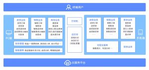 南通管家婆軟件：云輝煌系列應(yīng)用價(jià)值與產(chǎn)品特點(diǎn)有哪些？